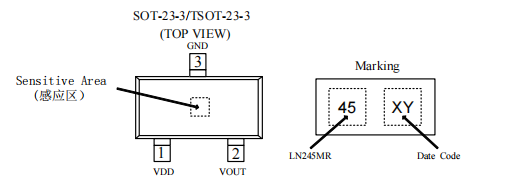 LN245