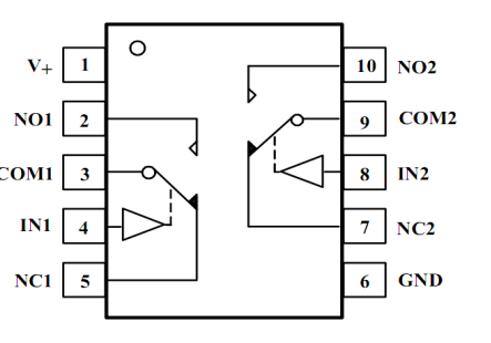 LN3005