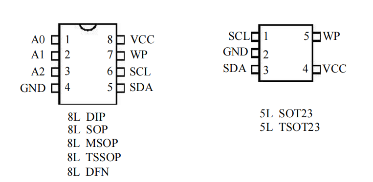 24C32